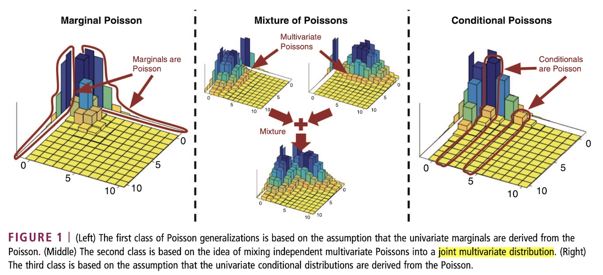 Joint Multivariate Distributions graphic